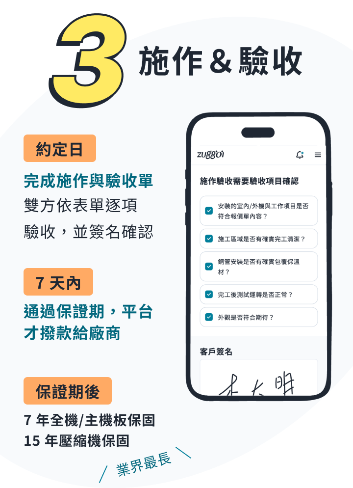 第三階段:正式施作與驗收撥款。確認施工內容與費用無誤後開工,完工驗收滿意後才透過第三方支付撥款,保障雙方權益。