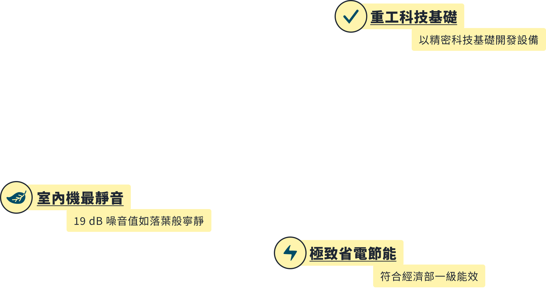 三菱重工空調特色：19dB極靜音、一級能效省電、重工級科技基礎